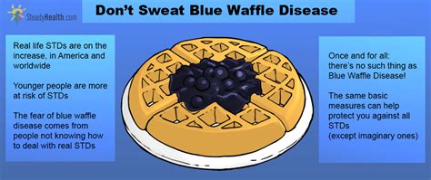blie waffle std